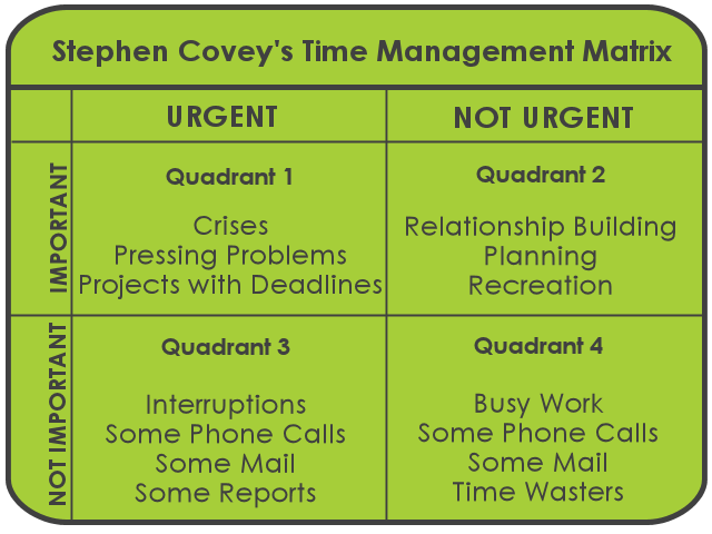 time management matrix stephen covey